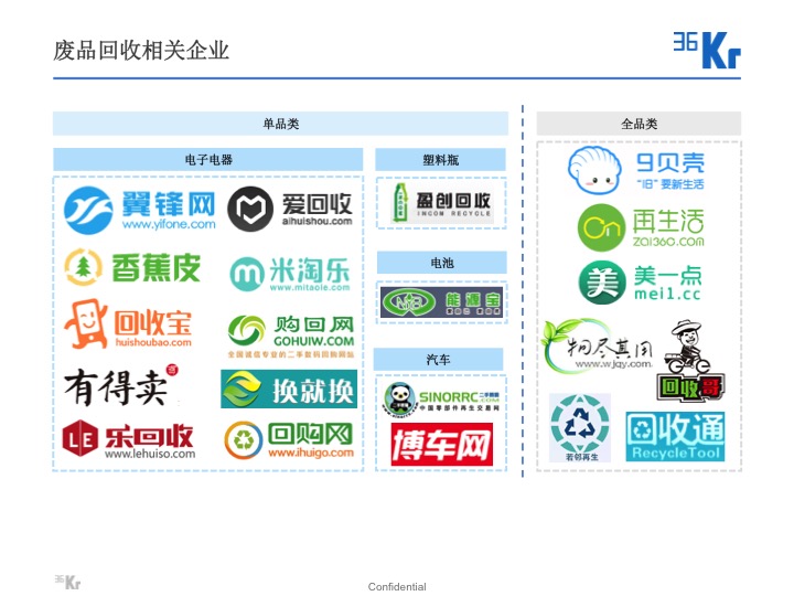 【氪研室】廢品回收&二手交易深度行研（一）變廢為寶的時(shí)機(jī)已到？